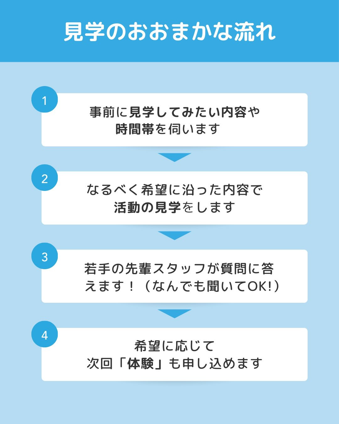 見学のおおまかな流れ