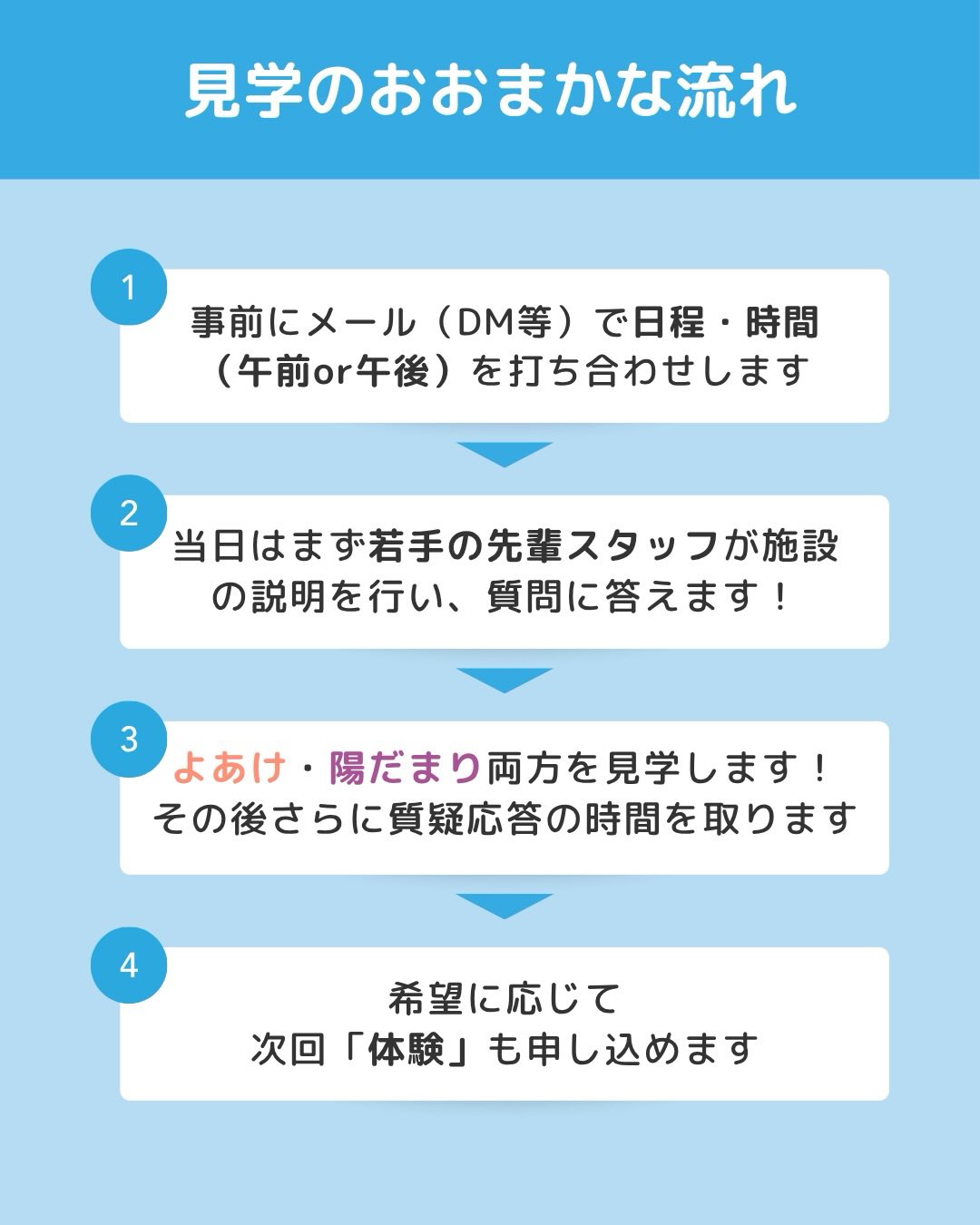 見学のおおまかな流れ